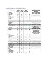 Referāts 'Liepājas Speciālās Ekonomiskās zonas raksturojums', 44.