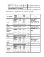 Referāts 'Liepājas Speciālās Ekonomiskās zonas raksturojums', 45.