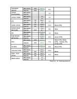 Referāts 'Liepājas Speciālās Ekonomiskās zonas raksturojums', 46.