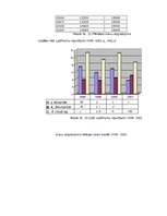 Referāts 'Liepājas Speciālās Ekonomiskās zonas raksturojums', 64.