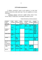 Referāts 'Inovācija uzņēmumā', 18.