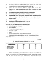 Referāts 'Uzņēmuma "Dental ARS" lietišķās komunikācijas sistēma', 13.