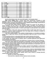 Referāts 'Nodokļi uzņēmumā', 20.