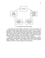 Referāts 'Darbaspēka organizēšana pakalpojumu uzņēmumā', 19.