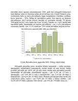 Referāts 'Darbaspēka organizēšana pakalpojumu uzņēmumā', 24.