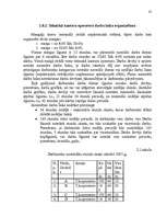 Referāts 'Darbaspēka organizēšana pakalpojumu uzņēmumā', 35.