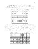 Referāts 'Darbaspēka organizēšana pakalpojumu uzņēmumā', 37.