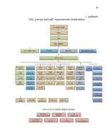 Referāts 'Darbaspēka organizēšana pakalpojumu uzņēmumā', 43.