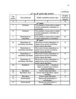 Referāts 'Darbaspēka organizēšana pakalpojumu uzņēmumā', 45.