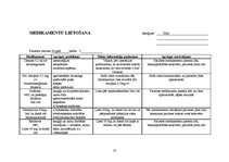 Prakses atskaite 'Aprūpes plāns traumatoloģijā', 10.