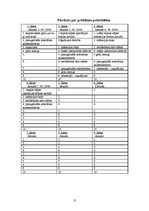 Prakses atskaite 'Aprūpes plāns traumatoloģijā', 13.