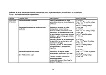 Prakses atskaite 'Aprūpes plāns traumatoloģijā', 16.