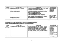 Prakses atskaite 'Aprūpes plāns traumatoloģijā', 22.