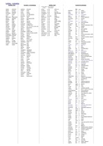 Konspekts 'Biežāk lietoto latīņu valodas vārdu apkopojums priekš medicīnas studentiem', 1.