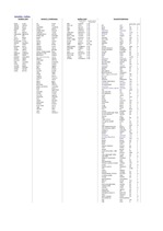 Konspekts 'Biežāk lietoto latīņu valodas vārdu apkopojums priekš medicīnas studentiem', 2.
