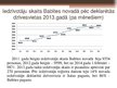 Referāts 'Babītes pašvaldības budžeta analīze', 17.