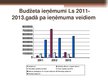 Referāts 'Babītes pašvaldības budžeta analīze', 20.