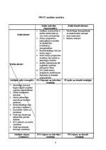 Konspekts 'Menedžmenta pamati', 9.