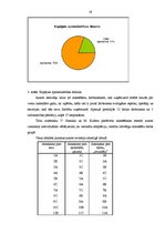 Prakses atskaite 'Jauna darbinieka adaptācija SIA "Baltā bura"', 19.