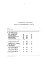 Prakses atskaite 'Jauna darbinieka adaptācija SIA "Baltā bura"', 37.