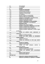 Prakses atskaite 'SIA "Bauskas tirgus"', 27.