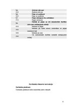 Prakses atskaite 'SIA "Bauskas tirgus"', 31.