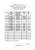 Prakses atskaite 'SIA "Bauskas tirgus"', 34.