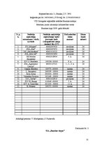 Prakses atskaite 'SIA "Bauskas tirgus"', 35.