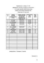 Prakses atskaite 'SIA "Bauskas tirgus"', 36.