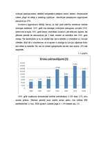 Referāts 'Uzņēmuma peļņa un rentabilitāte', 21.