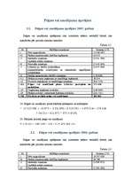 Referāts 'Uzņēmuma peļņa un rentabilitāte', 24.