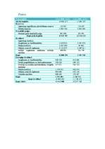 Referāts 'Uzņēmuma peļņa un rentabilitāte', 33.