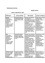 Prakses atskaite 'Aprūpes plāns reimatoloģijā', 10.