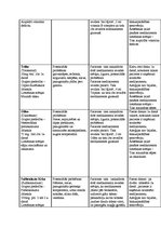 Prakses atskaite 'Aprūpes plāns reimatoloģijā', 11.