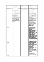 Prakses atskaite 'Aprūpes plāns reimatoloģijā', 18.