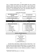 Diplomdarbs 'Uzvedības atšķirību izpēte dažādās patērētāju grupās', 12.