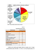 Diplomdarbs 'Uzvedības atšķirību izpēte dažādās patērētāju grupās', 23.