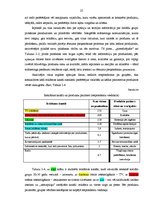 Diplomdarbs 'Uzvedības atšķirību izpēte dažādās patērētāju grupās', 25.