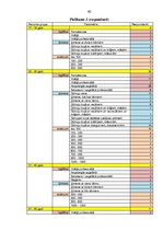 Diplomdarbs 'Uzvedības atšķirību izpēte dažādās patērētāju grupās', 40.
