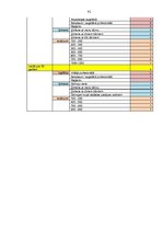 Diplomdarbs 'Uzvedības atšķirību izpēte dažādās patērētāju grupās', 41.