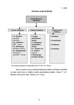 Diplomdarbs 'Motivēšanas pilnveides iespējas uzņēmumā "X" darba efektivitātes paaugstināšanas', 16.