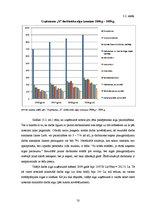 Diplomdarbs 'Motivēšanas pilnveides iespējas uzņēmumā "X" darba efektivitātes paaugstināšanas', 50.