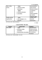 Diplomdarbs 'Motivēšanas pilnveides iespējas uzņēmumā "X" darba efektivitātes paaugstināšanas', 53.