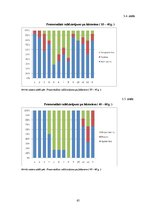 Diplomdarbs 'Motivēšanas pilnveides iespējas uzņēmumā "X" darba efektivitātes paaugstināšanas', 65.