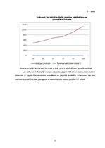Diplomdarbs 'Motivēšanas pilnveides iespējas uzņēmumā "X" darba efektivitātes paaugstināšanas', 72.
