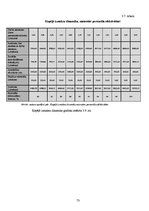 Diplomdarbs 'Motivēšanas pilnveides iespējas uzņēmumā "X" darba efektivitātes paaugstināšanas', 73.