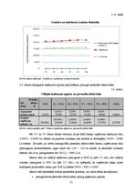 Diplomdarbs 'Motivēšanas pilnveides iespējas uzņēmumā "X" darba efektivitātes paaugstināšanas', 75.