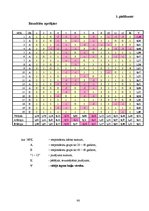 Diplomdarbs 'Motivēšanas pilnveides iespējas uzņēmumā "X" darba efektivitātes paaugstināšanas', 86.