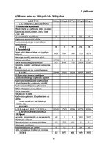 Diplomdarbs 'Motivēšanas pilnveides iespējas uzņēmumā "X" darba efektivitātes paaugstināšanas', 87.