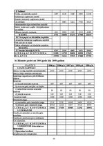 Diplomdarbs 'Motivēšanas pilnveides iespējas uzņēmumā "X" darba efektivitātes paaugstināšanas', 88.